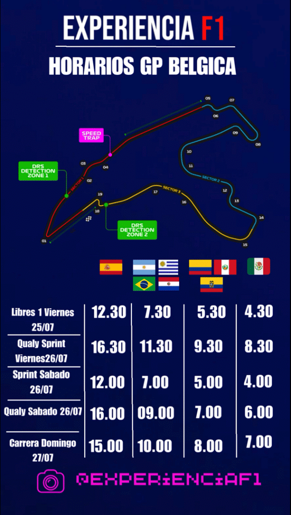 Horarios Sesiones GP Bélgica 2025
