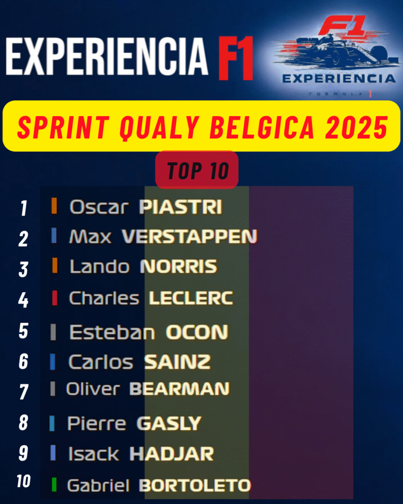 Top 10 Sprint Qualy GP Bélgica 2025